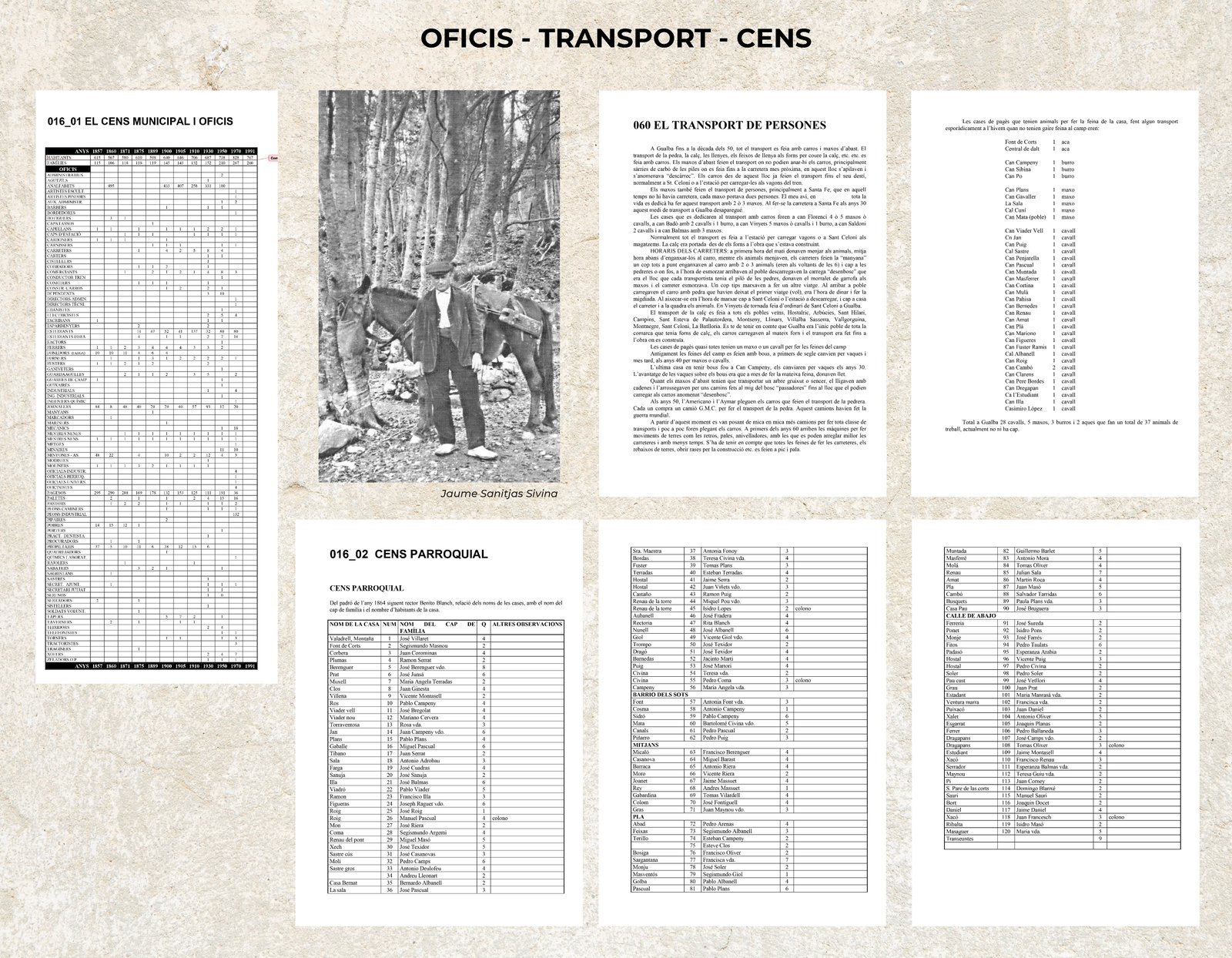 Oficis, Transport i Cens